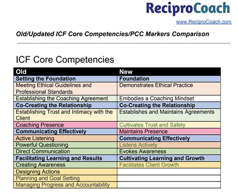 11 icf core competencies pdf.